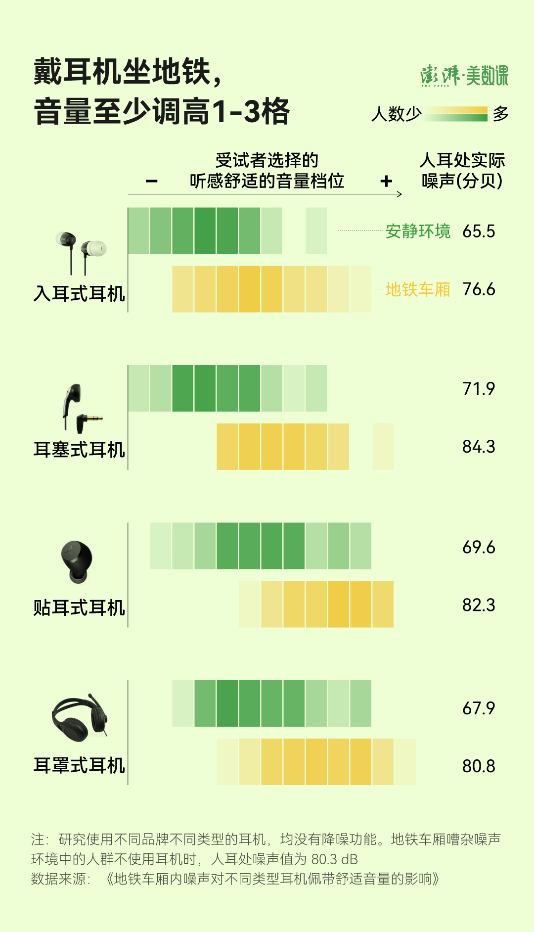 我们与听损的距离